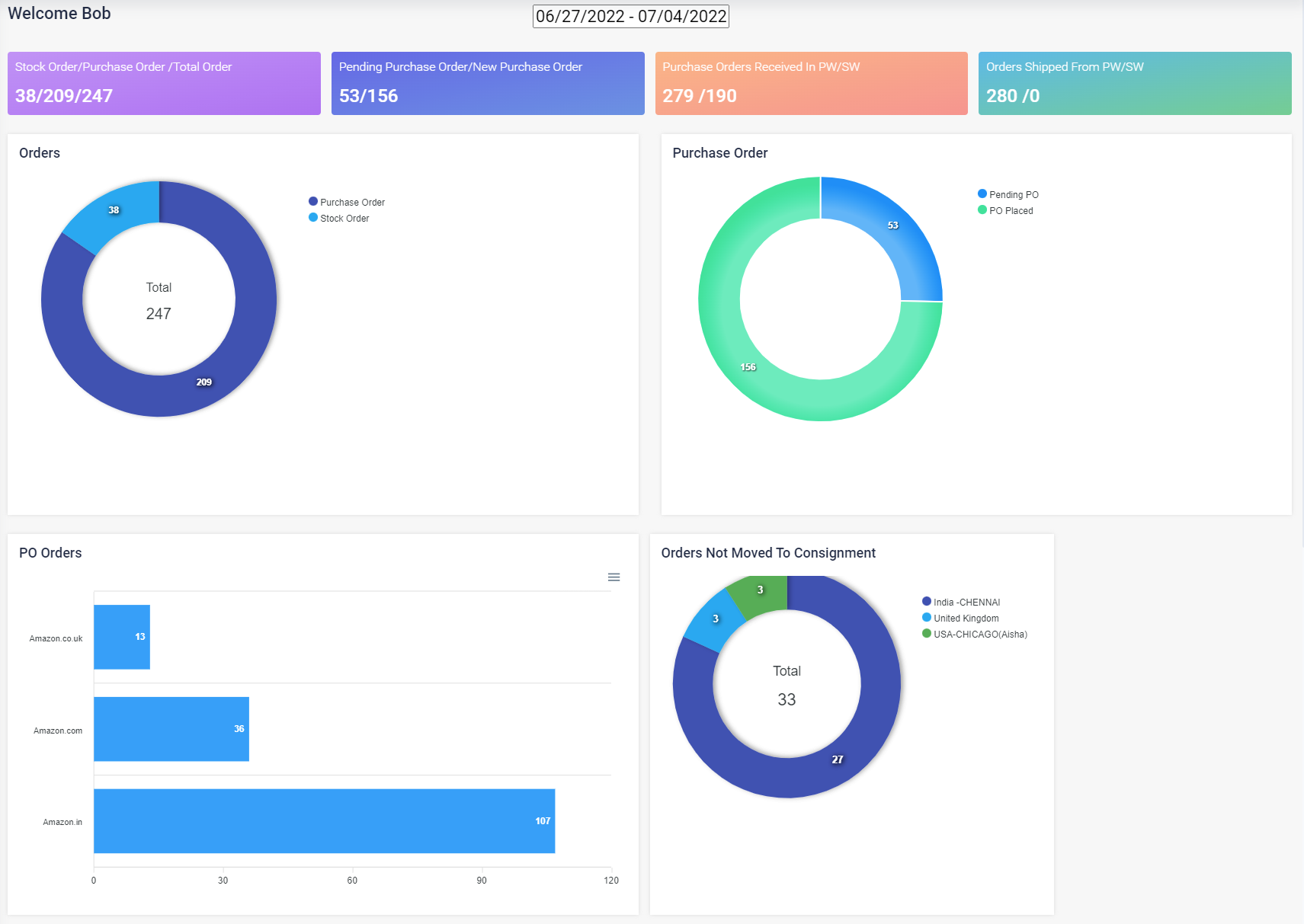 Dashboard Analytics