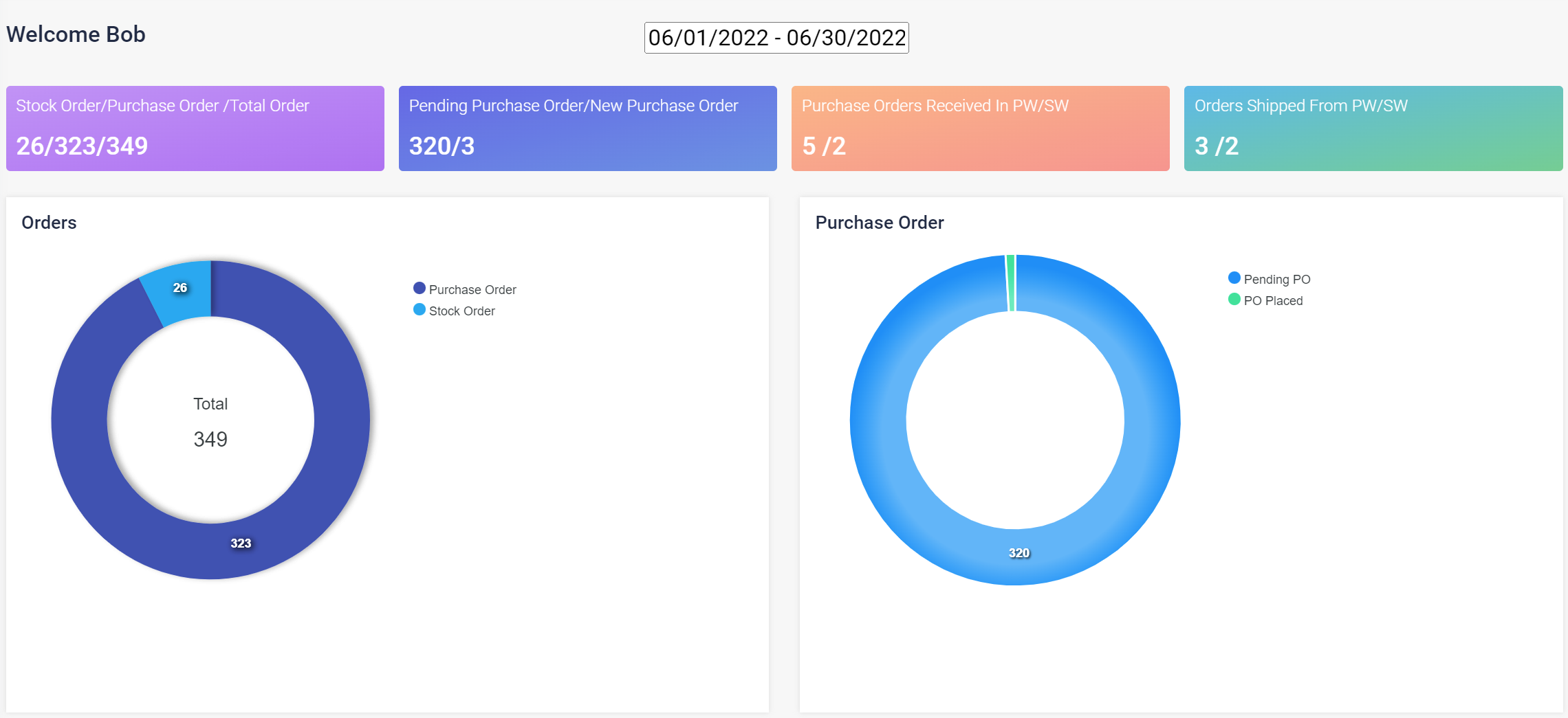 Order Dashboard