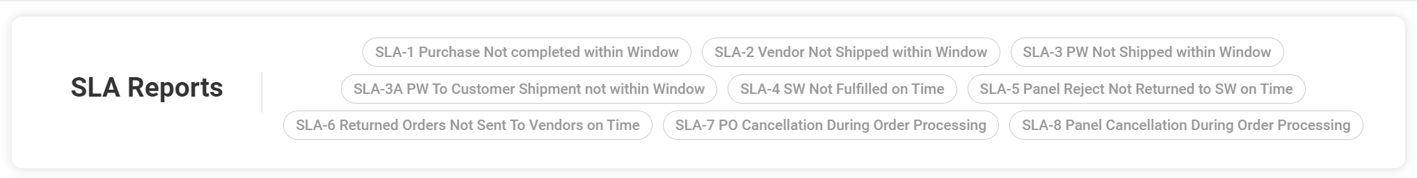 SLA Report List